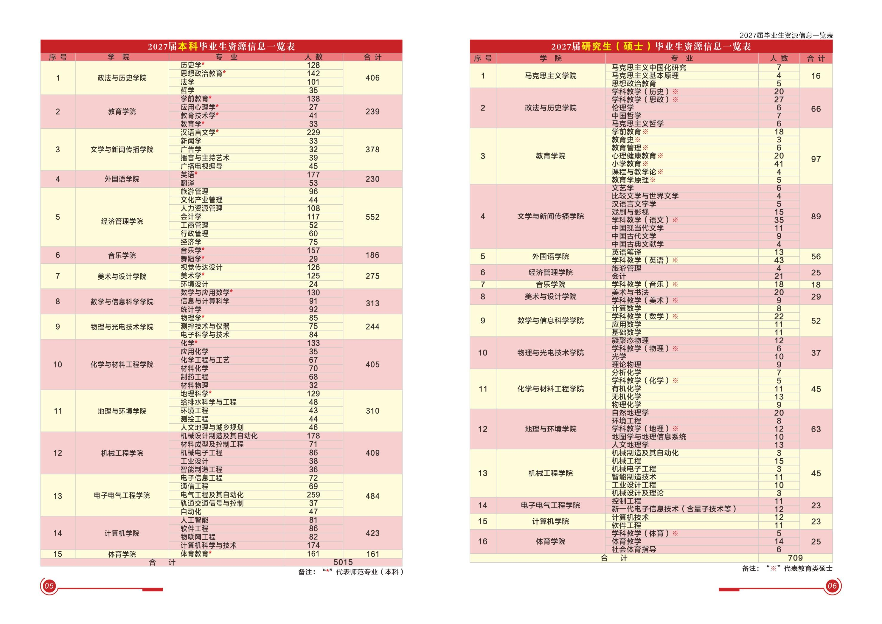 第5页-5